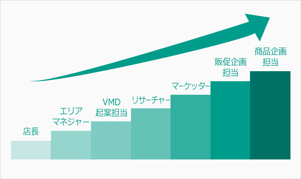 キャリアパス 株式会社アエナ 採用サイト